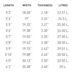Tabla de surf Pukas The Link II 2