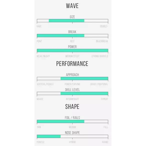 Planche de surf Channel Island Twin Pin