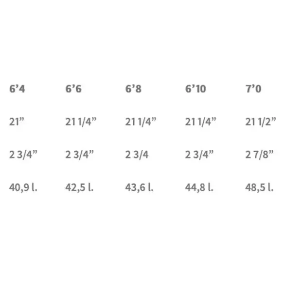 Tabla de surf SOUL Fat Wombat