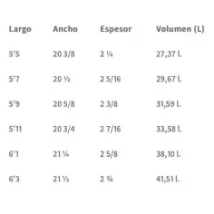 Tabla de surf Soul Speed Fish 2