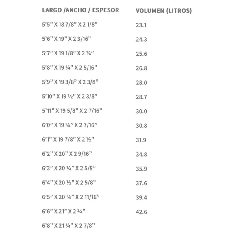 Tabla SOUL Surfboards Zero II