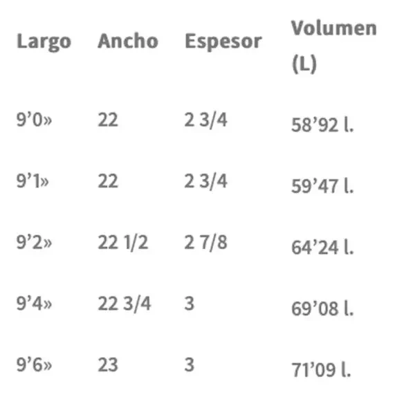 Tavola Da Surf Longboard Soul Pro Model