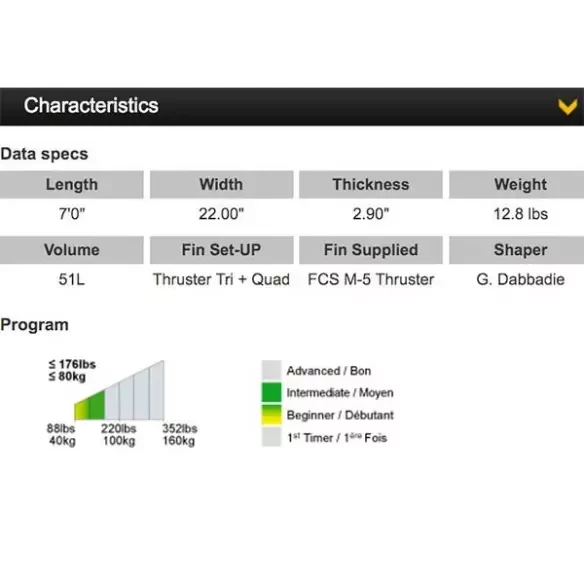 Surfbrett Tahe Egg 7'0"