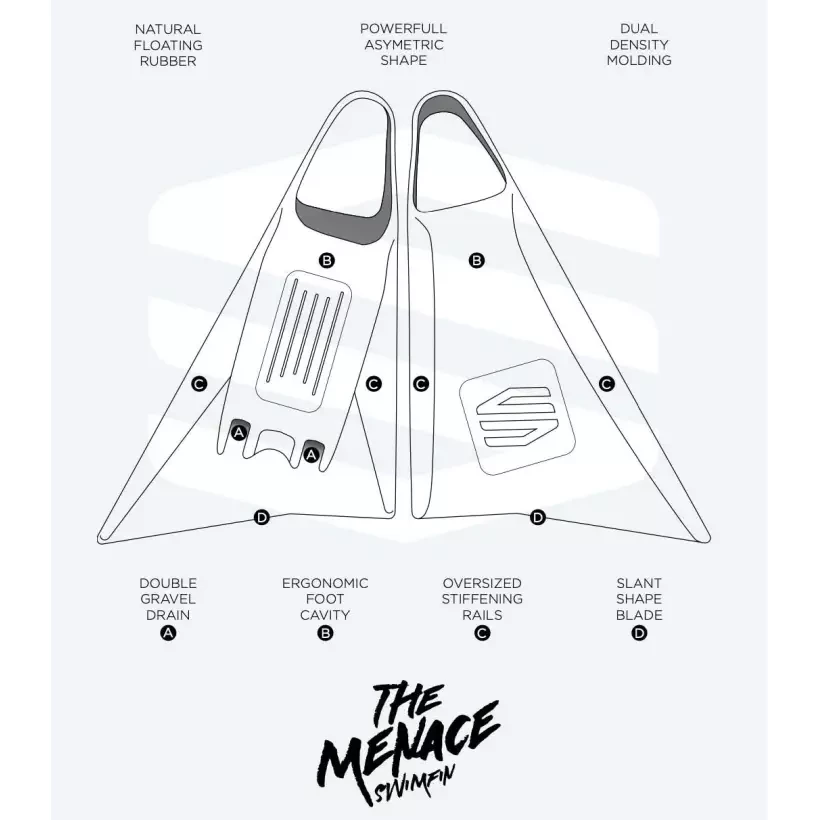 Bodyboard-Flossen Sniper Menace Red Duo