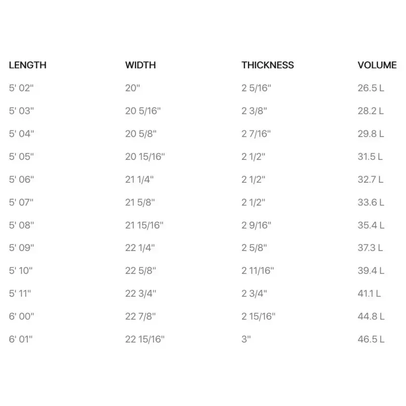 Surfboard Firewire Seaside Volcanic