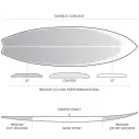 Surfboard Firewire Mashup Volcanic