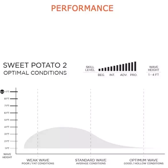 Surfboard Firewire Sweet Potato Volcanic