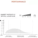 Tabla de surf Firewire Sweet Potato Volcanic