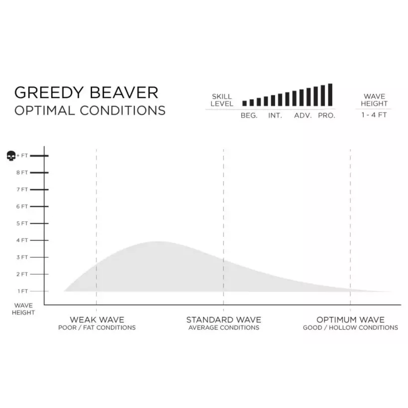 Tabla de surf Firewire Greedy Beaver Volcanic