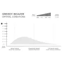 Firewire Greedy Beaver Volcanic Surfboard