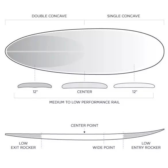 Planche de surf Firewire Greedy Beaver Volcanic