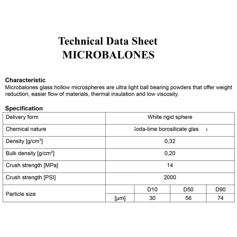 Glass Microspheres
