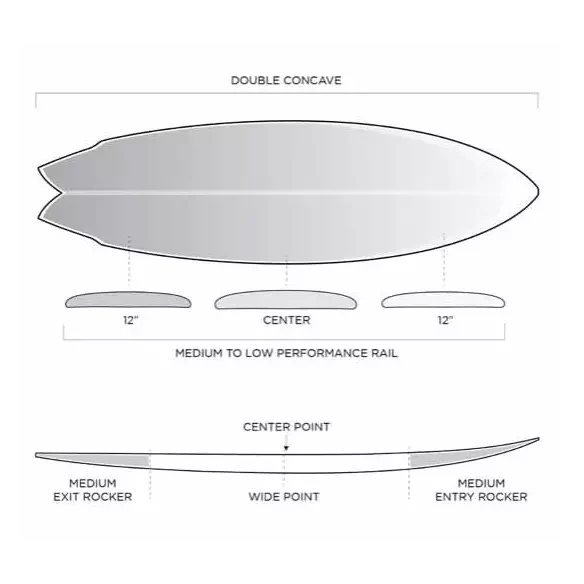Surfbrett Slater Designs Great White