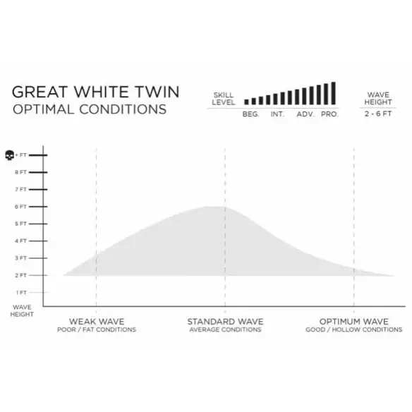 Tabla de surf Slater Designs Great White