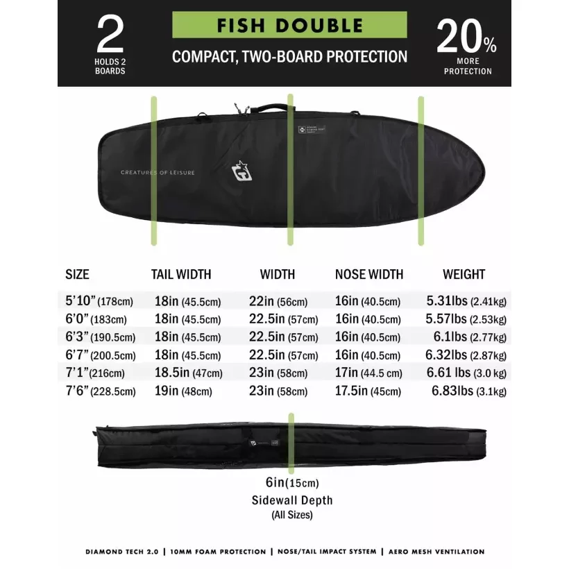 Sacca Creatures Fish Doppia DT2.0 Black Silver