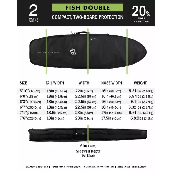 Capas de surf Creatures Fish Doble DT2.0 Black Silver