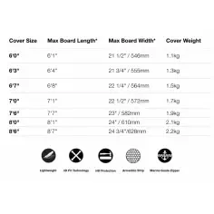FCS Classic Funboard Surfcover Tranquil Blue 2