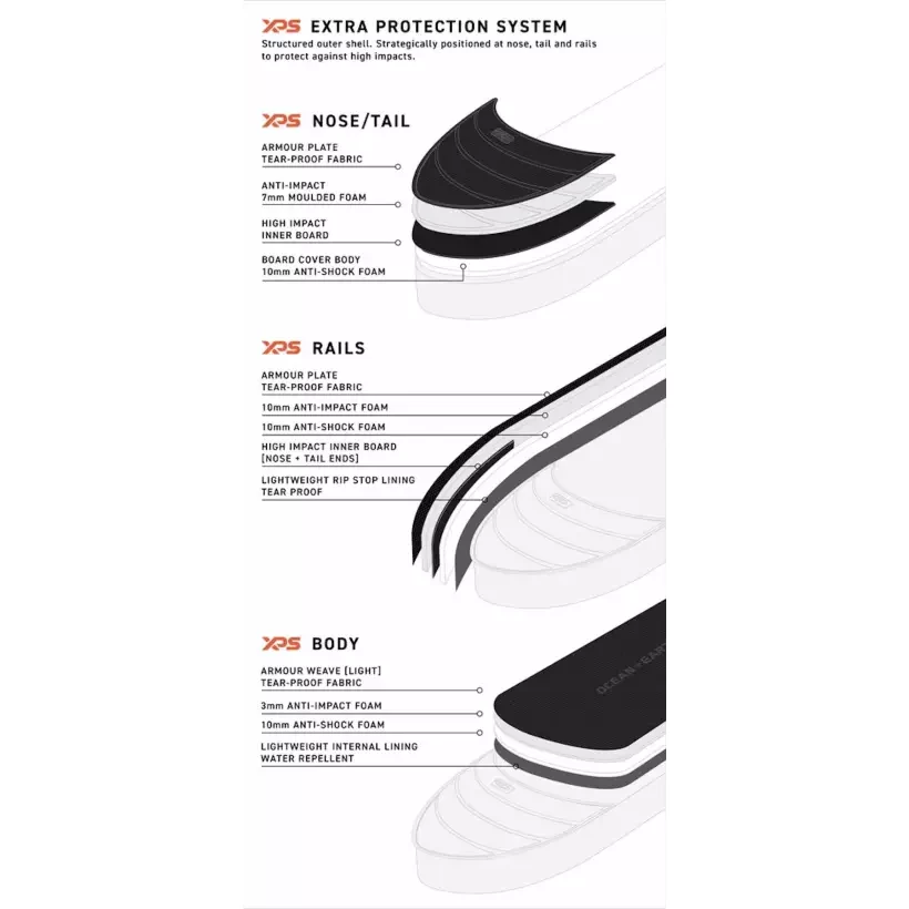 Capas de surf Ocean & Earth APEX Triple Shortboard