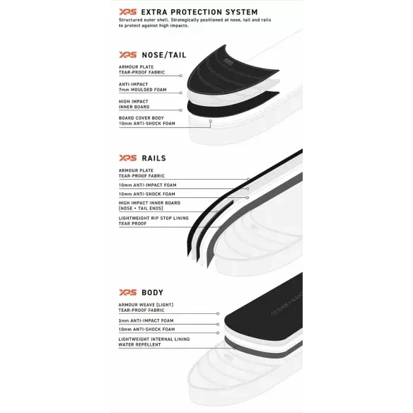 Housse de surf Ocean & Earth APEX Double Fish/Short