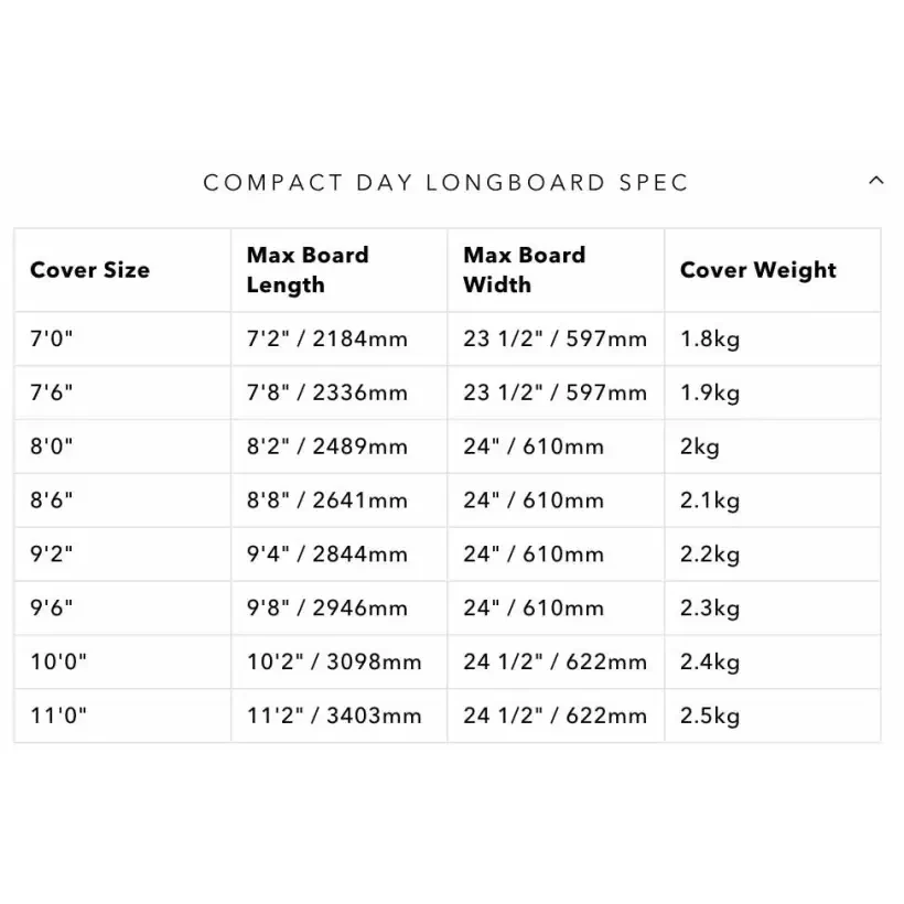 Funda Ocean & Earth Compact Day Longboard Black/Red