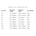 Sacca Ocean & Earth Compact Day Longboard Black/Red