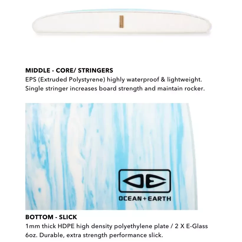 Softboard Ocean & Earth Happy Hour Epoxy Soft Single+Quad Sky Blue