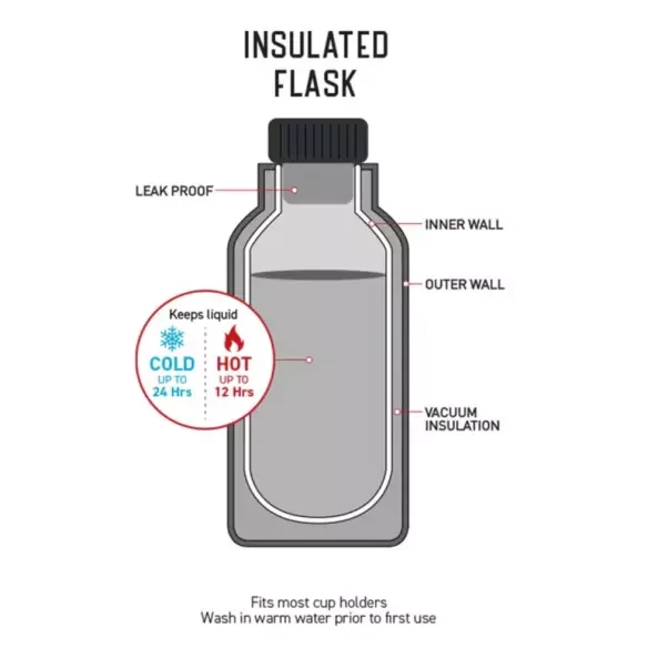 Bottiglia Ocean & Earth 500ml Insulated Water Bottle Irvine Print