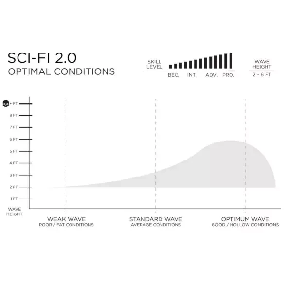 Surfboard Slater Designs Sci-Fi 2.0 Ibolic
