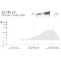 Surfboard Slater Designs Sci-Fi 2.0 Ibolic