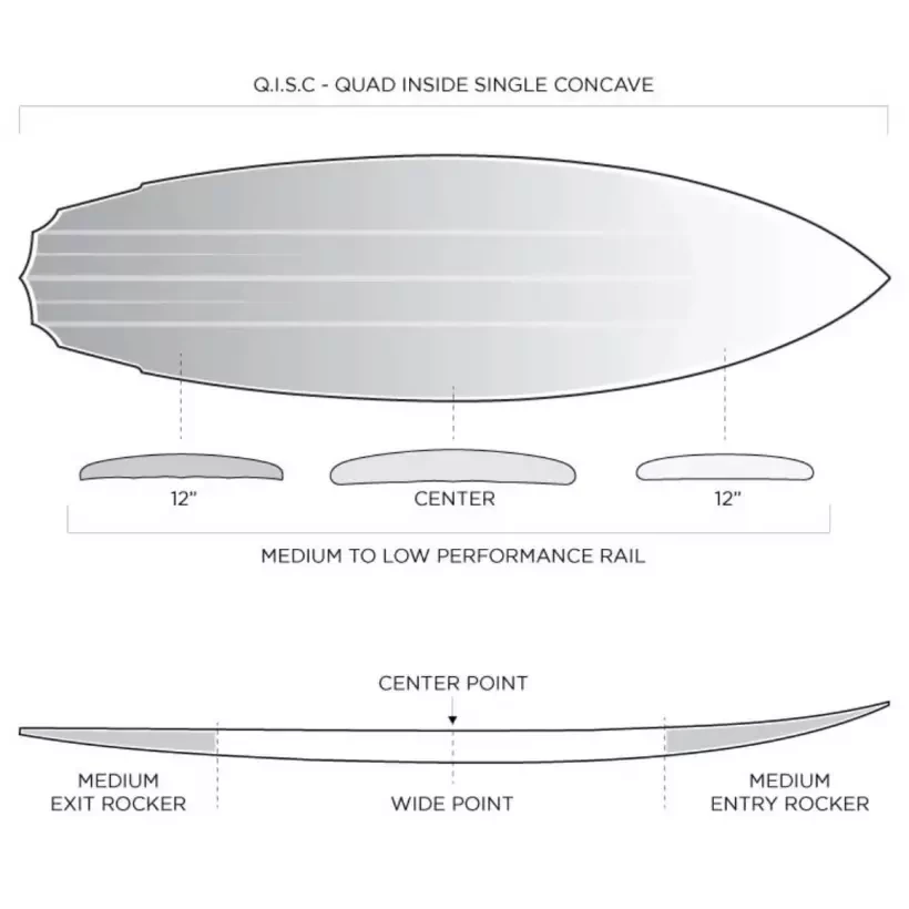 Planche de surf Slater Designs Sci-Fi 2.0 Ibolic