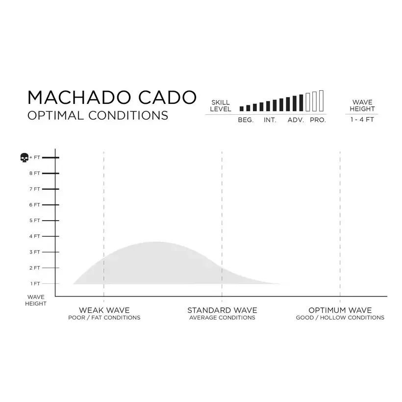 Prancha de surf Firewire MachadoCado