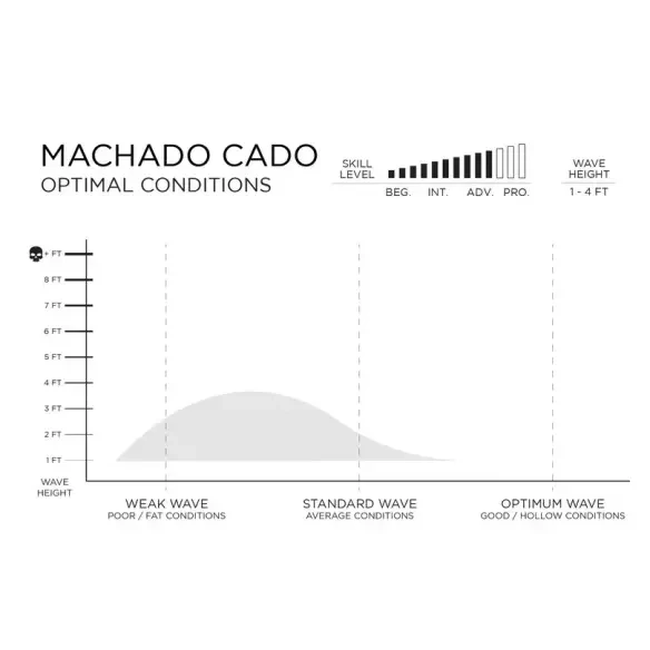 Tabla de surf Firewire MachadoCado
