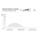 Surfboard Firewire MachadoCado