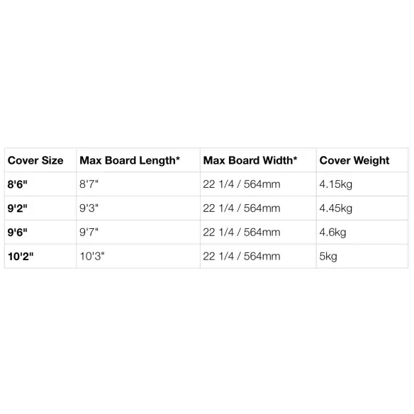 Capas de surf FCS Travel 1 Longboard