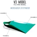 Aletas Pride Vulcan V3 Royal Blue/Light Grey/Dark Grey