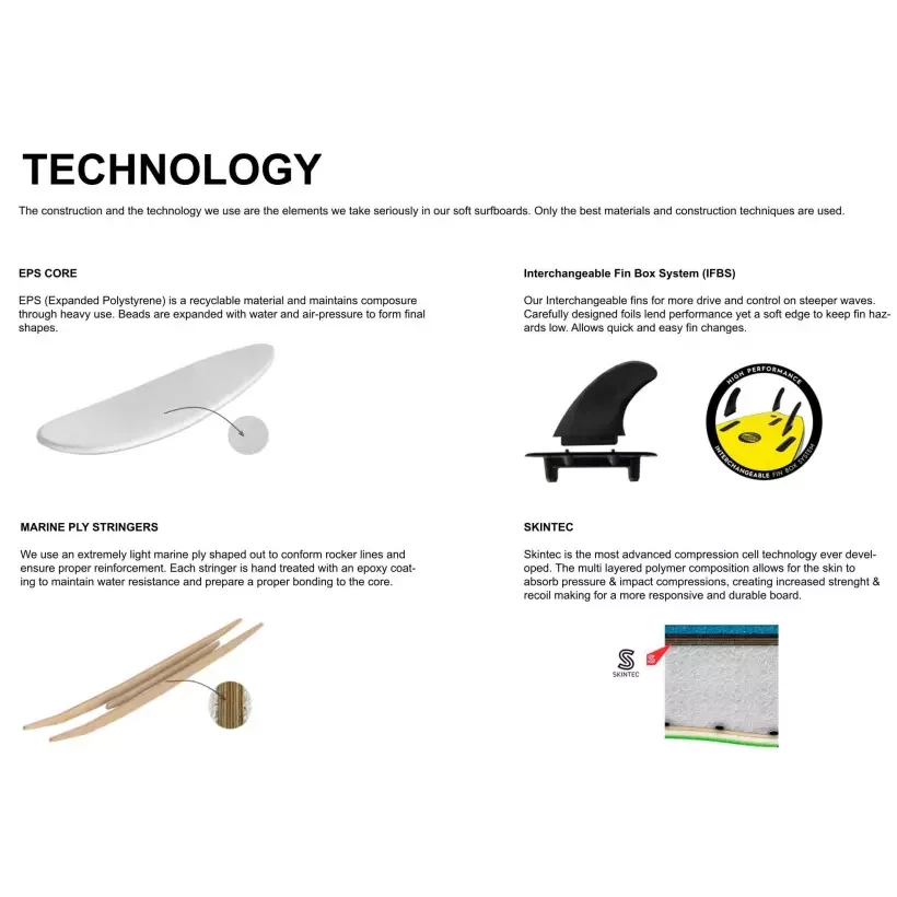 Tabla de surf softboard Ryder Mal Black