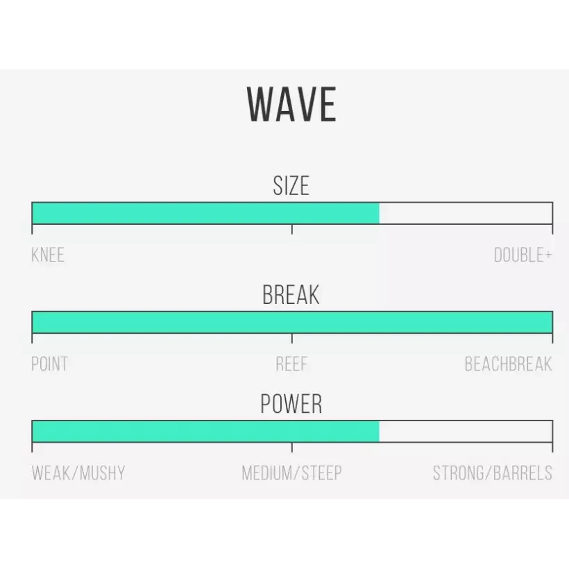 Tabla de surf Channel Island Dumpster Diver 2