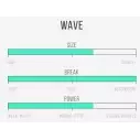 Surfbretter Channel Island Dumpster Diver 2