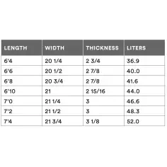 Tabla de surf Channel Island Big Happy 2