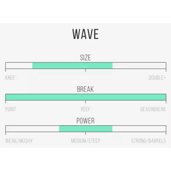 Surfbretter Channel Island Happy Everyday Spine-Tek