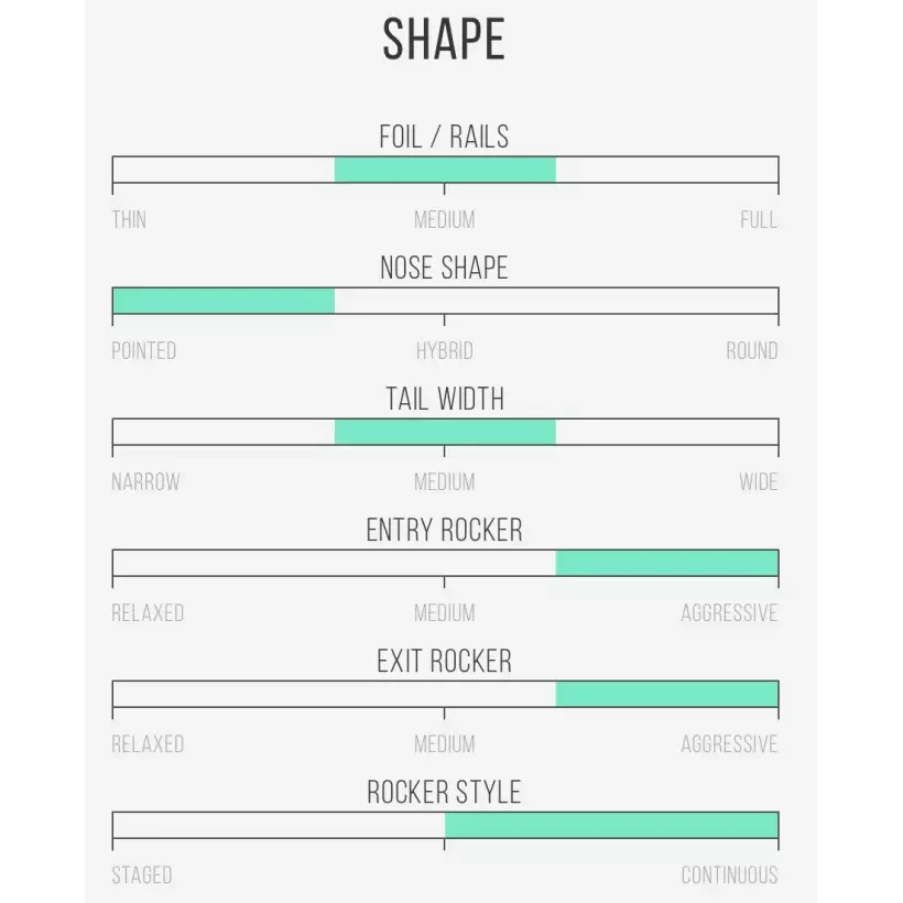 Planche de surf Channel Island CI Pro