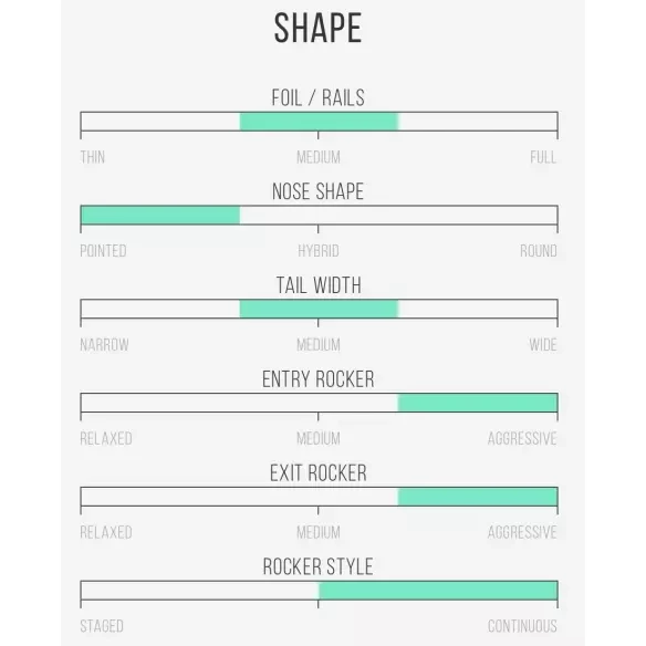 Tabla de surf Channel Island CI Pro