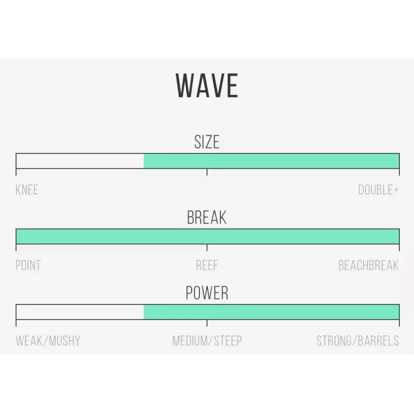 Prancha de surf Channel Island Two Happy