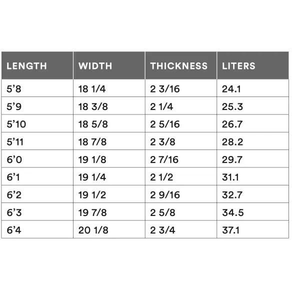 Tabla de surf Channel Island Two Happy Spine-Tek