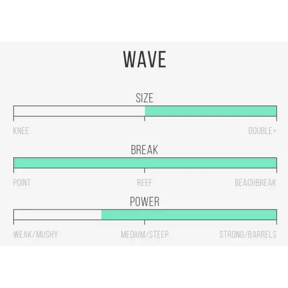 Planche de surf Channel Island Happy Traveler