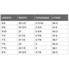 Tabla de surf Channel Island M23 2