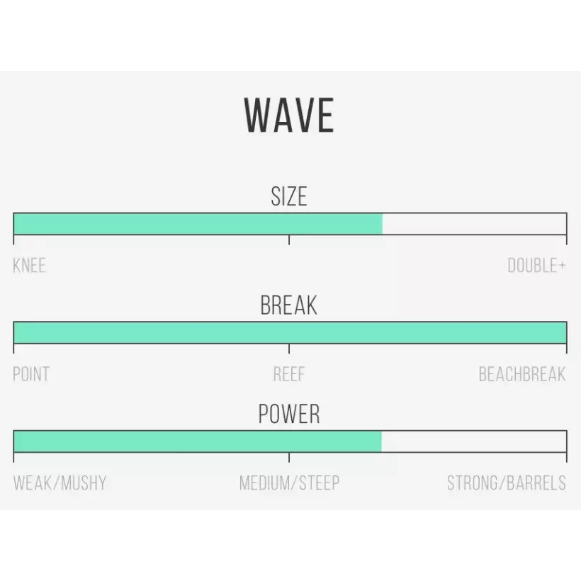Tabla de surf Channel Island M23