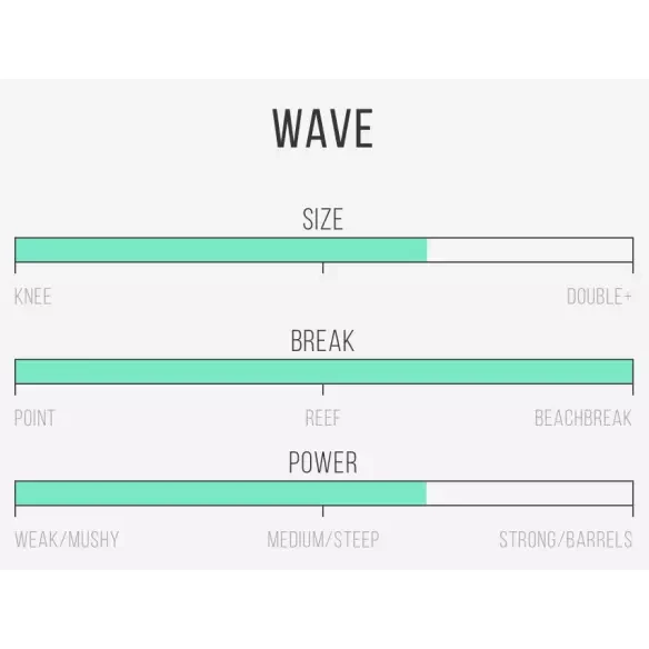 Tabla de surf Channel Island M23