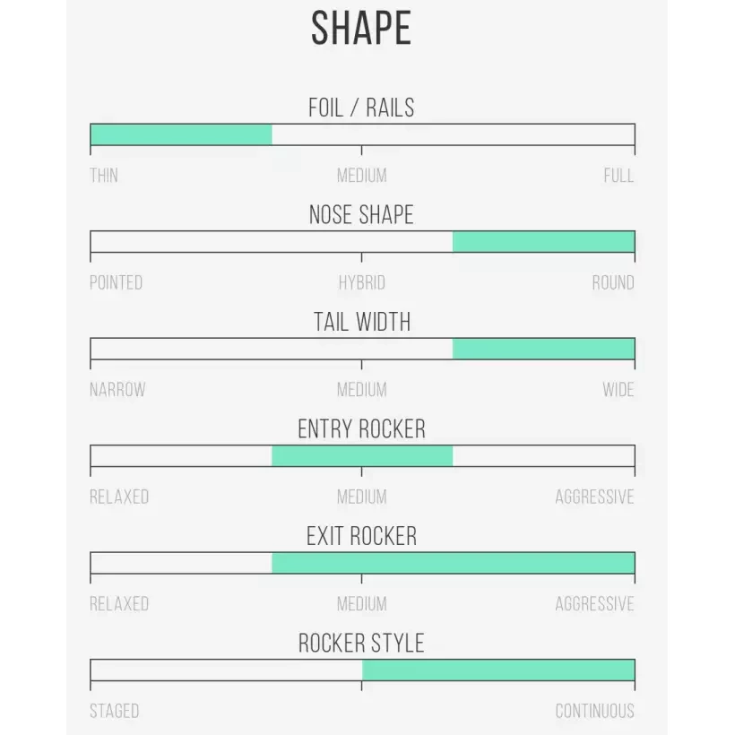 Planche de surf Channel Island CI Log