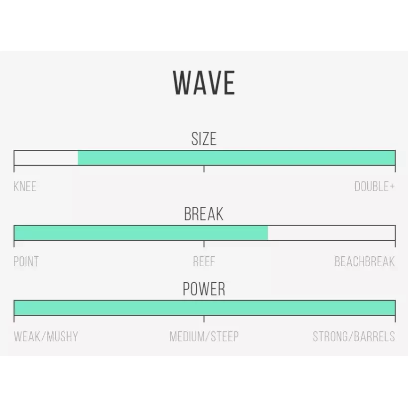 Surfbretter Channel Island Ci Mid Twin